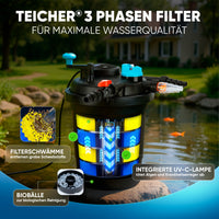 Komplettset (Filter/Pumpe/Schlauch) / 10.000 l/h