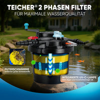 Filter / 8.000 l/h