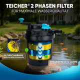 Komplettset (Filter/Pumpe/Schlauch) / 6.000 l/h