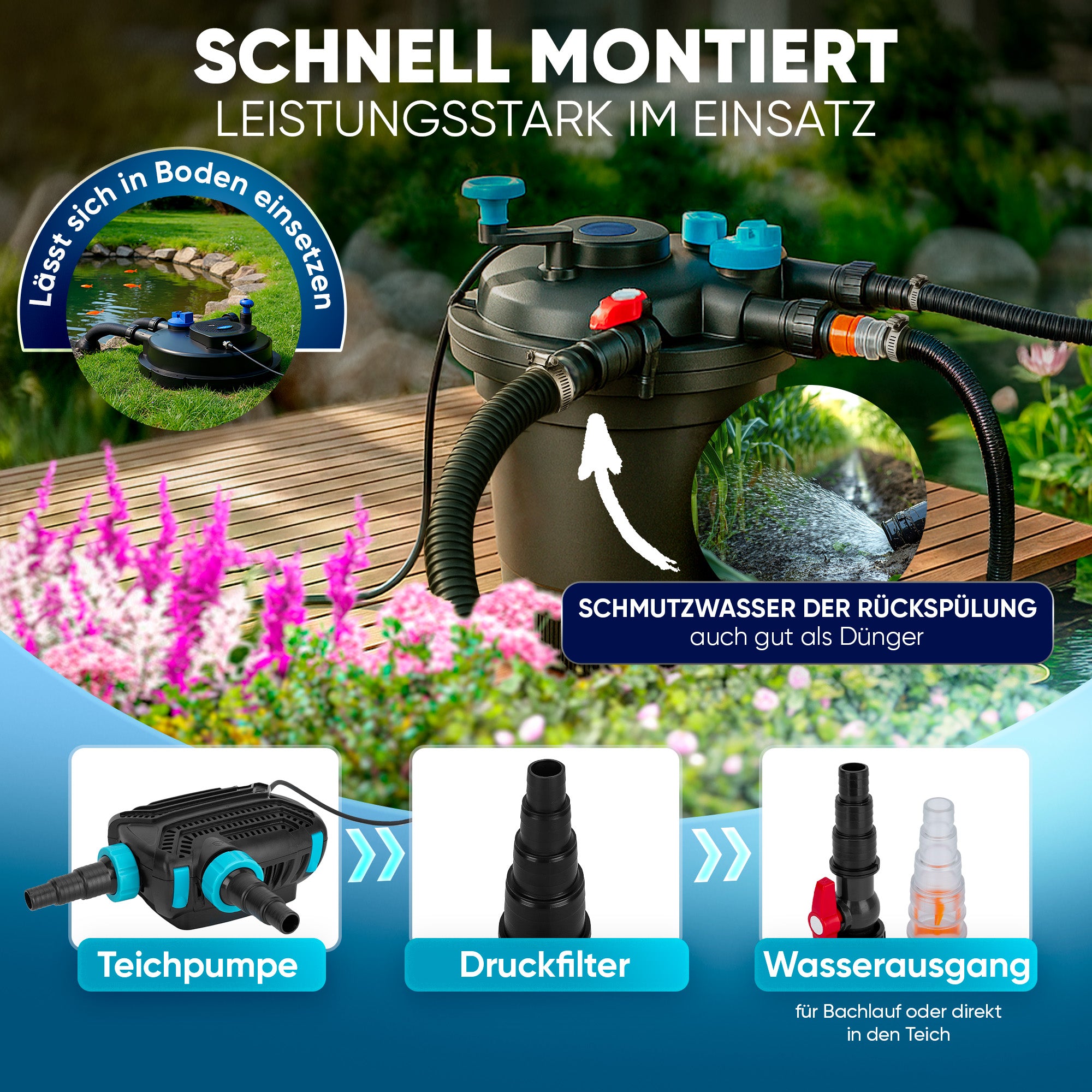Komplettset (Filter/Pumpe/Schlauch) / 10.000 l/h