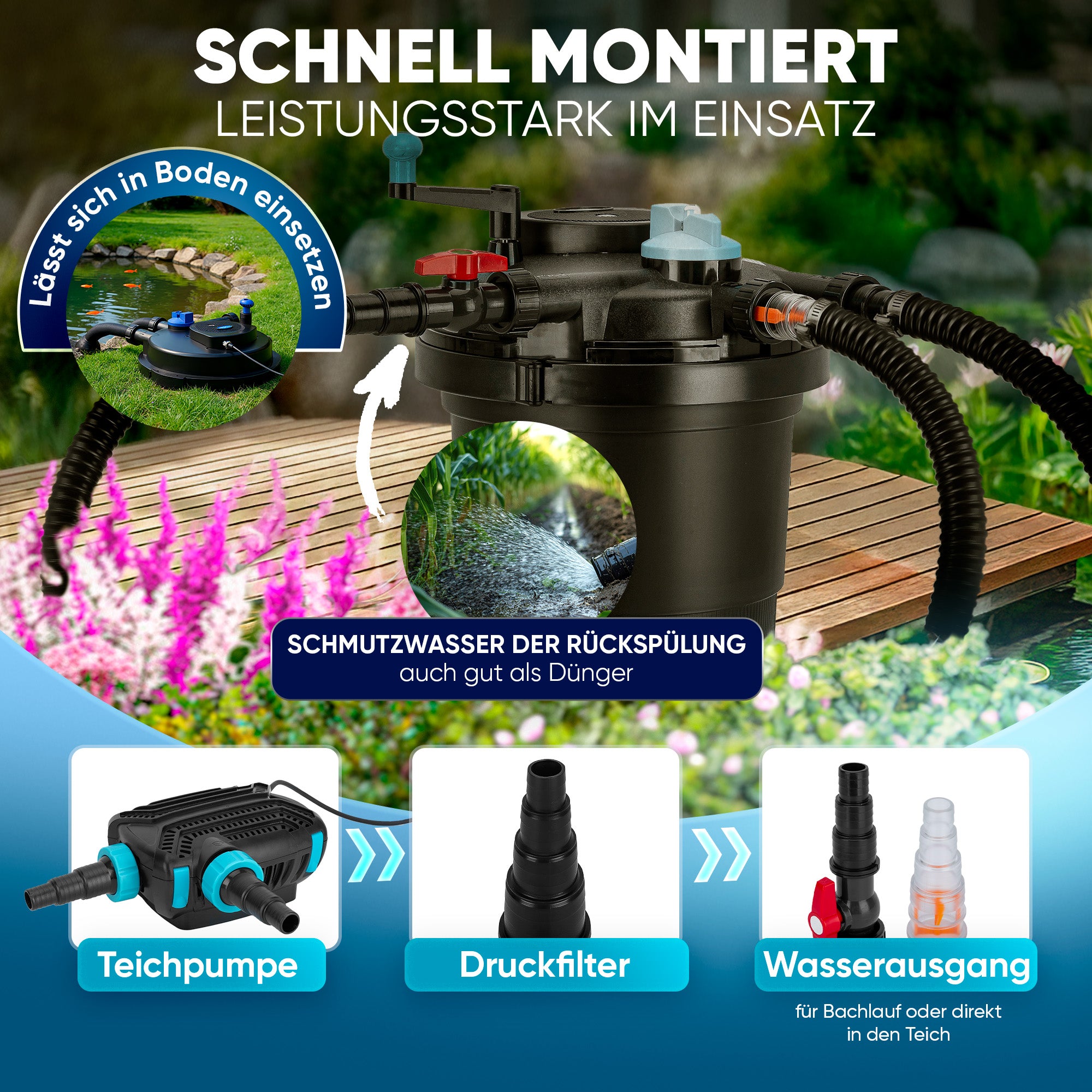 Komplettset (Filter/Pumpe/Schlauch) / 8.000 l/h