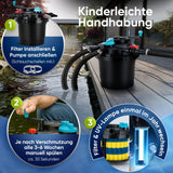 Komplettset (Filter/Pumpe/Schlauch) / 8.000 l/h