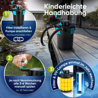 Komplettset (Filter/Pumpe/Schlauch) / 4.000 l/h