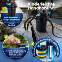 Komplettset (Filter/Pumpe/Schlauch) / 6.000 l/h