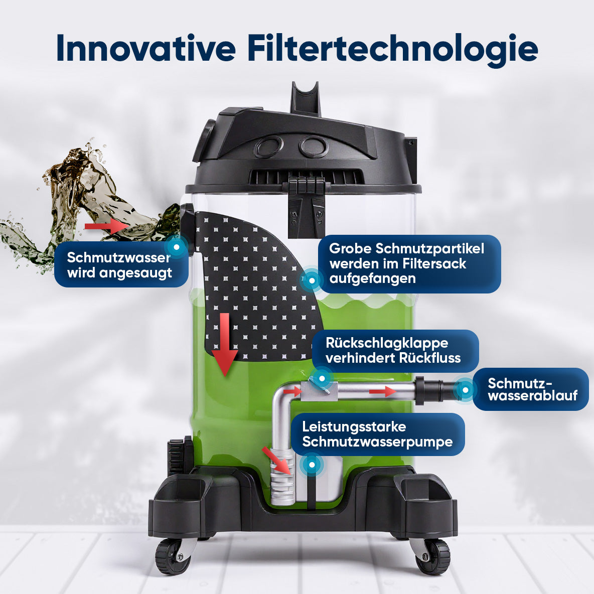 Teichsauger 1200W – Schlammsauger, Wassersauger & Pumpe 35L