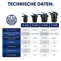 Filter / 4.000 l/h