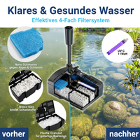 2500 l/h mit 11W UVC