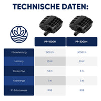 1.500 l/h