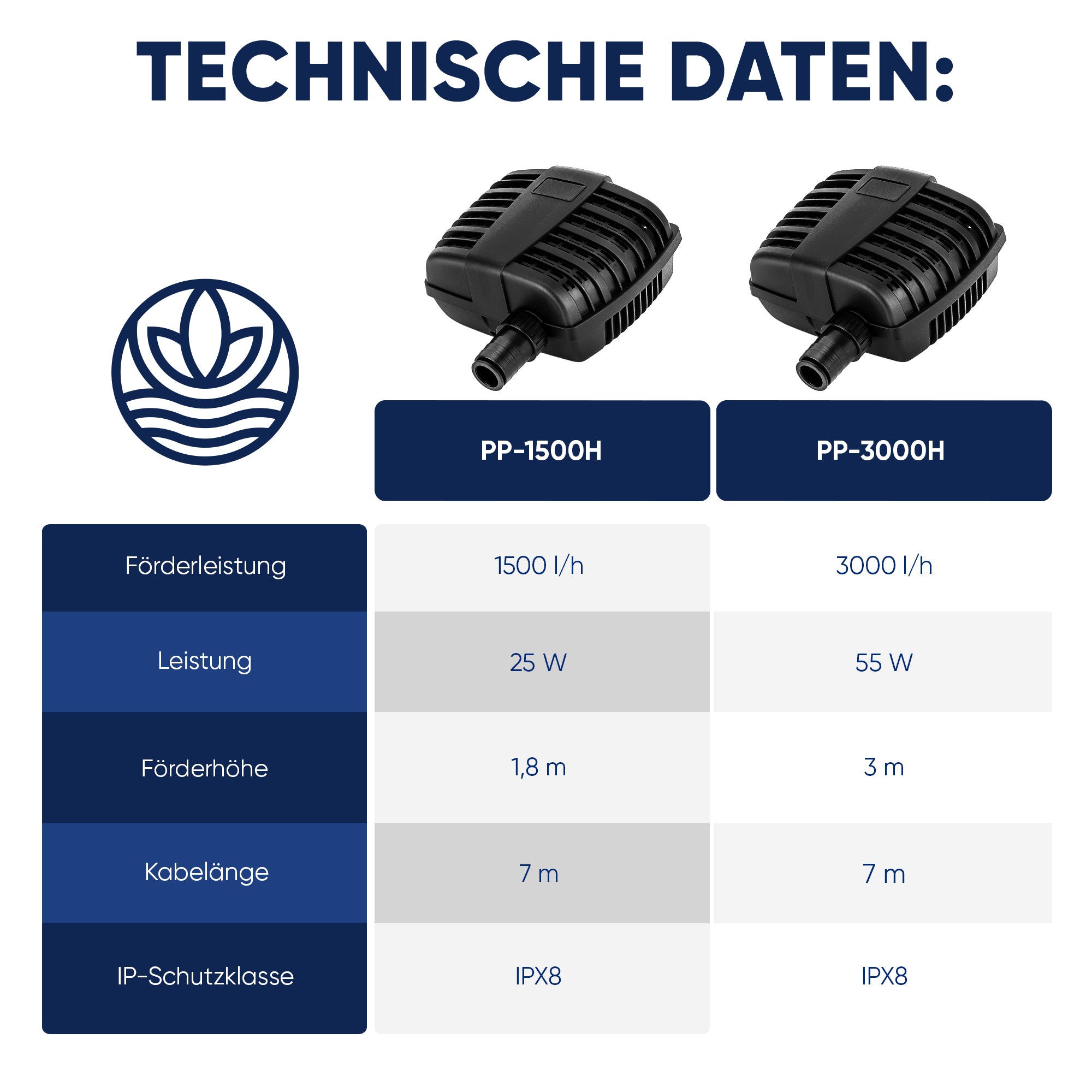 1.500 l/h