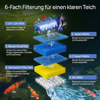 12.000 l/h - Filter