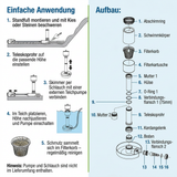 Teichskimmer SK40 – für saubere Teichoberflächen