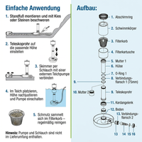 Teichskimmer SK40 – für saubere Teichoberflächen