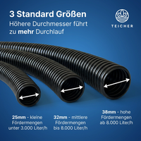 Teichschlauch flexibel & knickfest – UV-beständig - 5m Länge